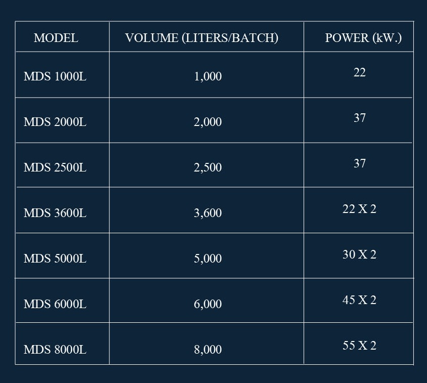 DOUBLE SHAFT MIXER .jpg (97 KB)