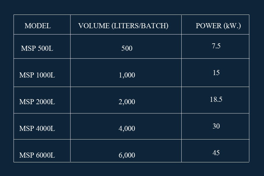 HORIZONTAL BATCH MIXER .jpg (72 KB)