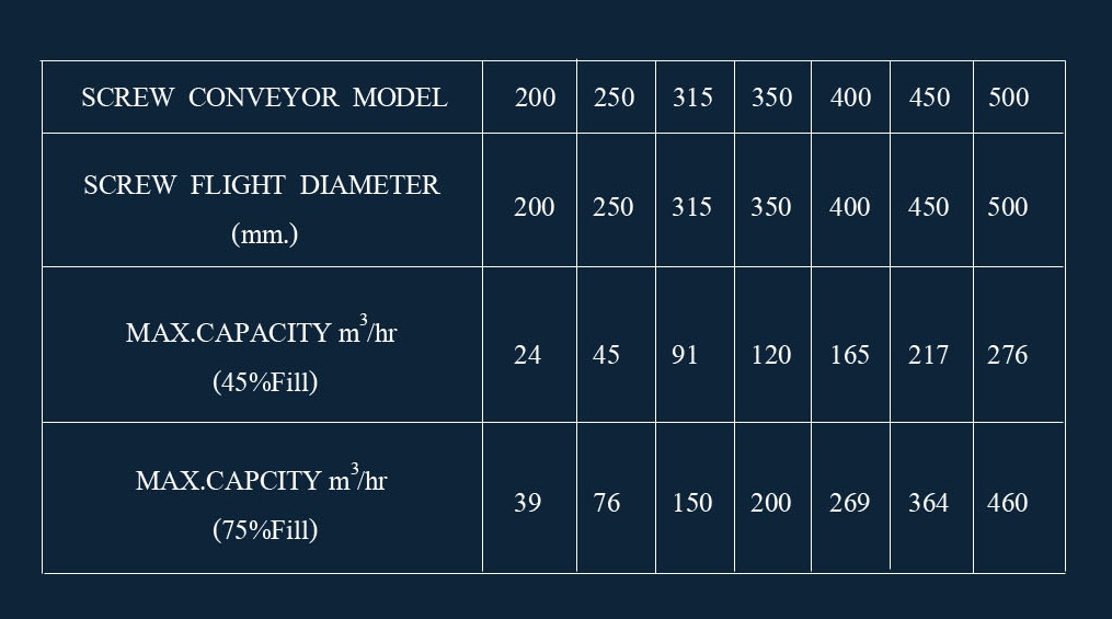 SCREW CONVEYOR .jpg (100 KB)